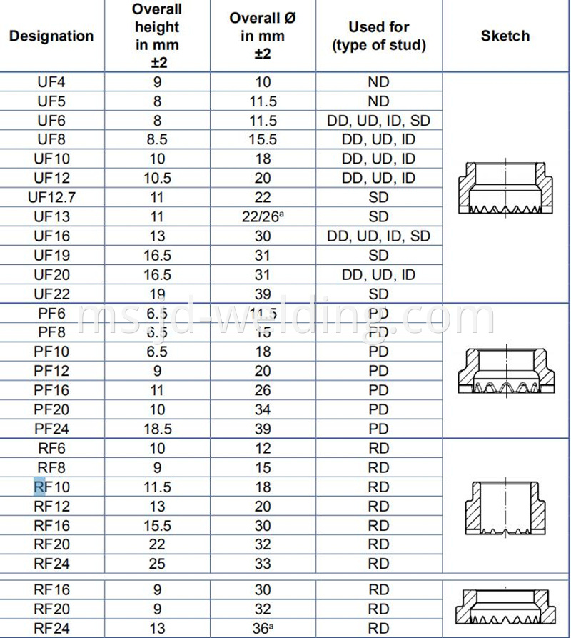 Uf Type Ceramic Ferrule